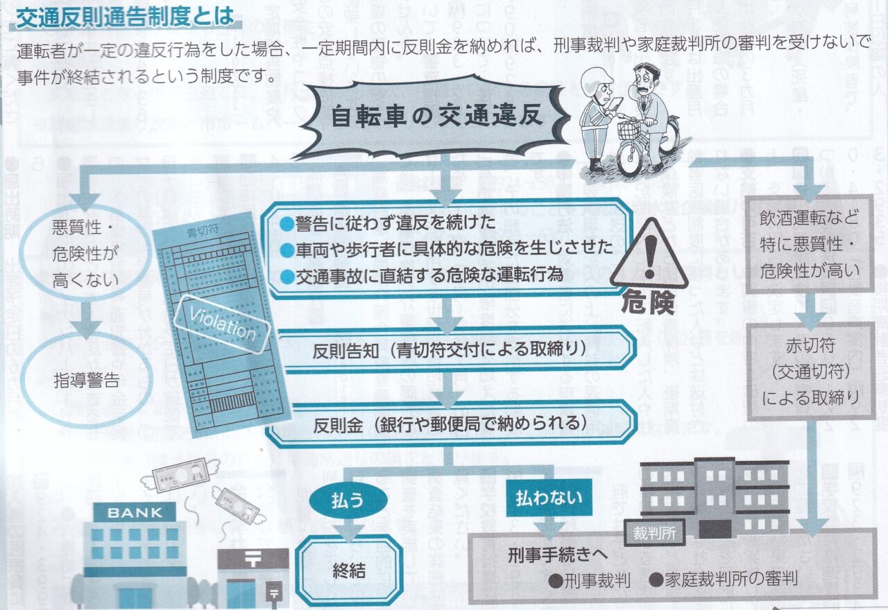 自転車専用通行帯